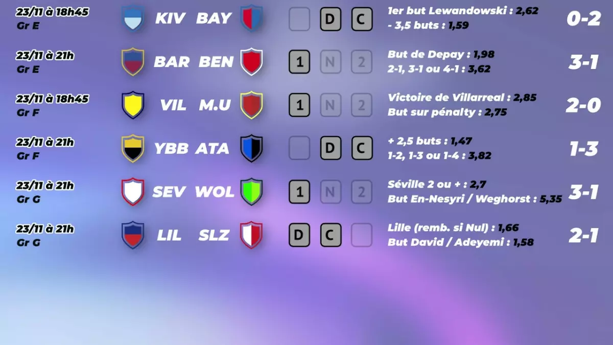 Ligue des Champions : les pronostics pour la 6e journée