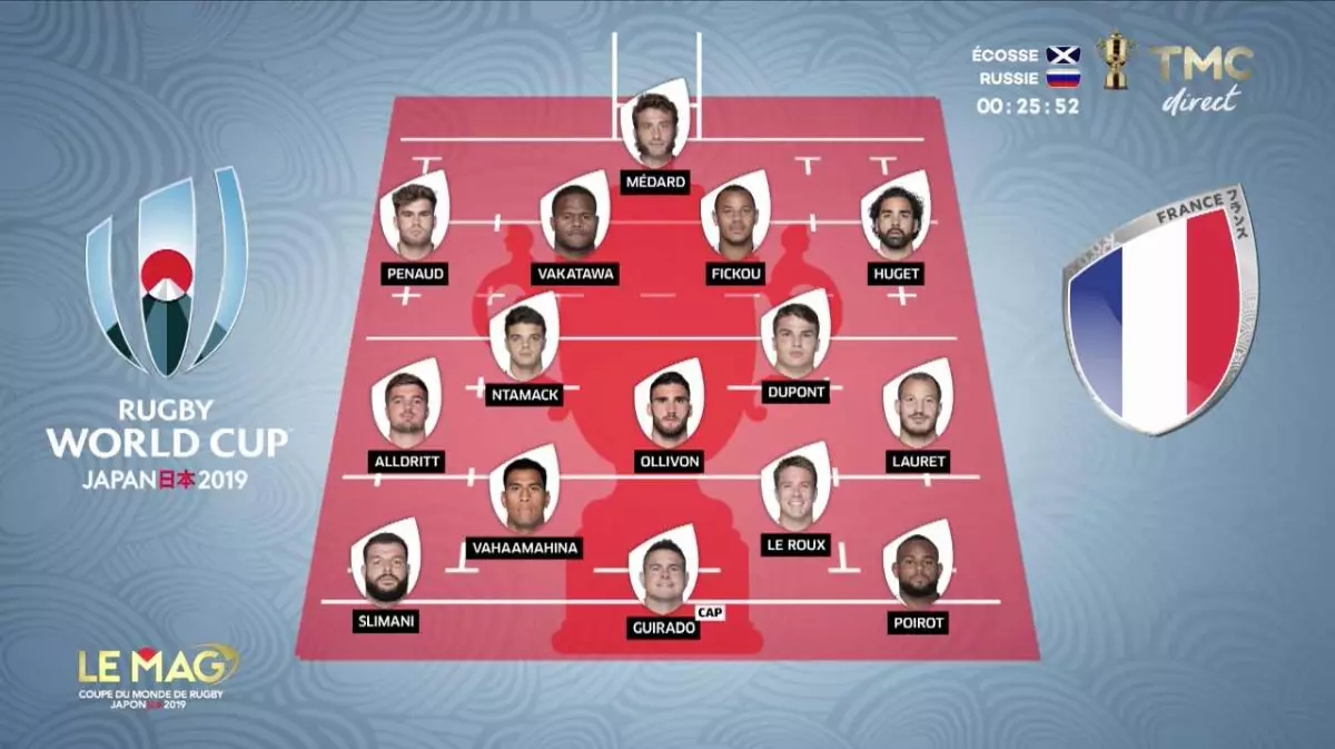 XV de France masculin : Découvrez la composition pour le match contre l'Angleterre